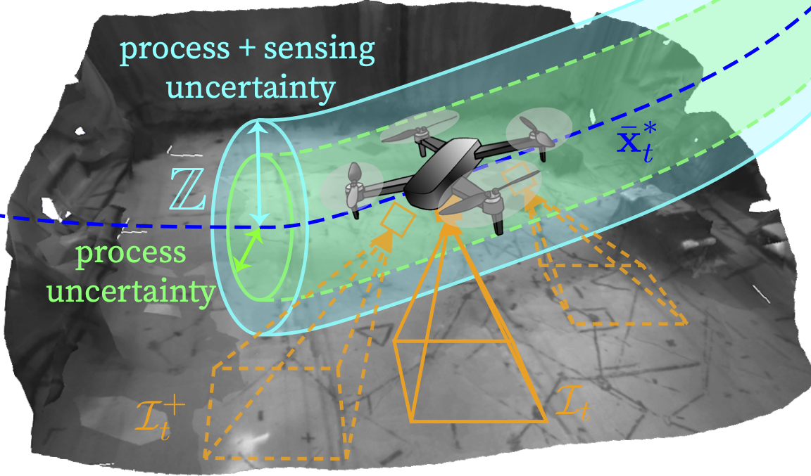 Pipeline to efficiently learn robust sensorimotor policies, using output feedback Tube MPC and a 3D mesh of the environment.