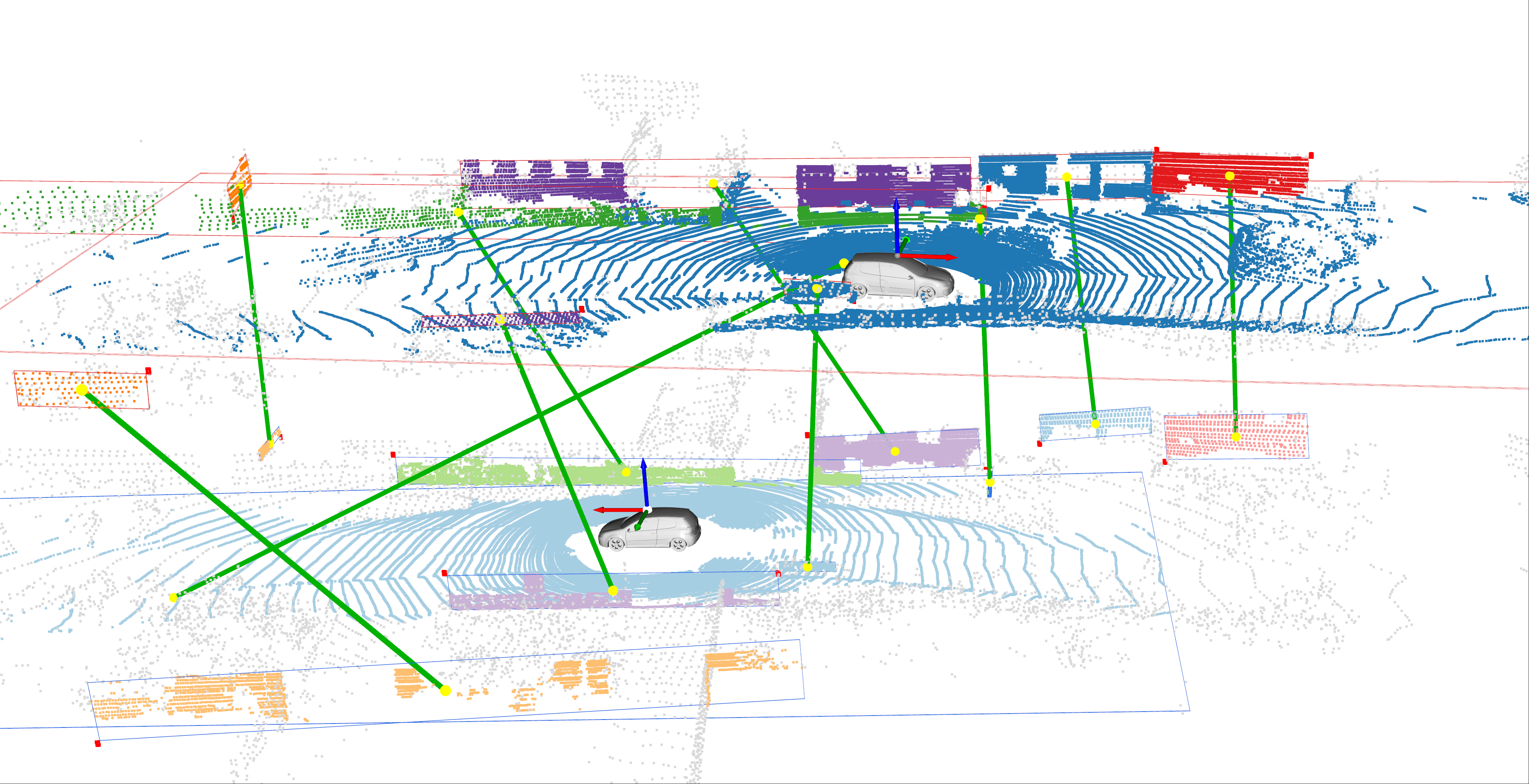 Global Matching of 3D Geometric Landmarks